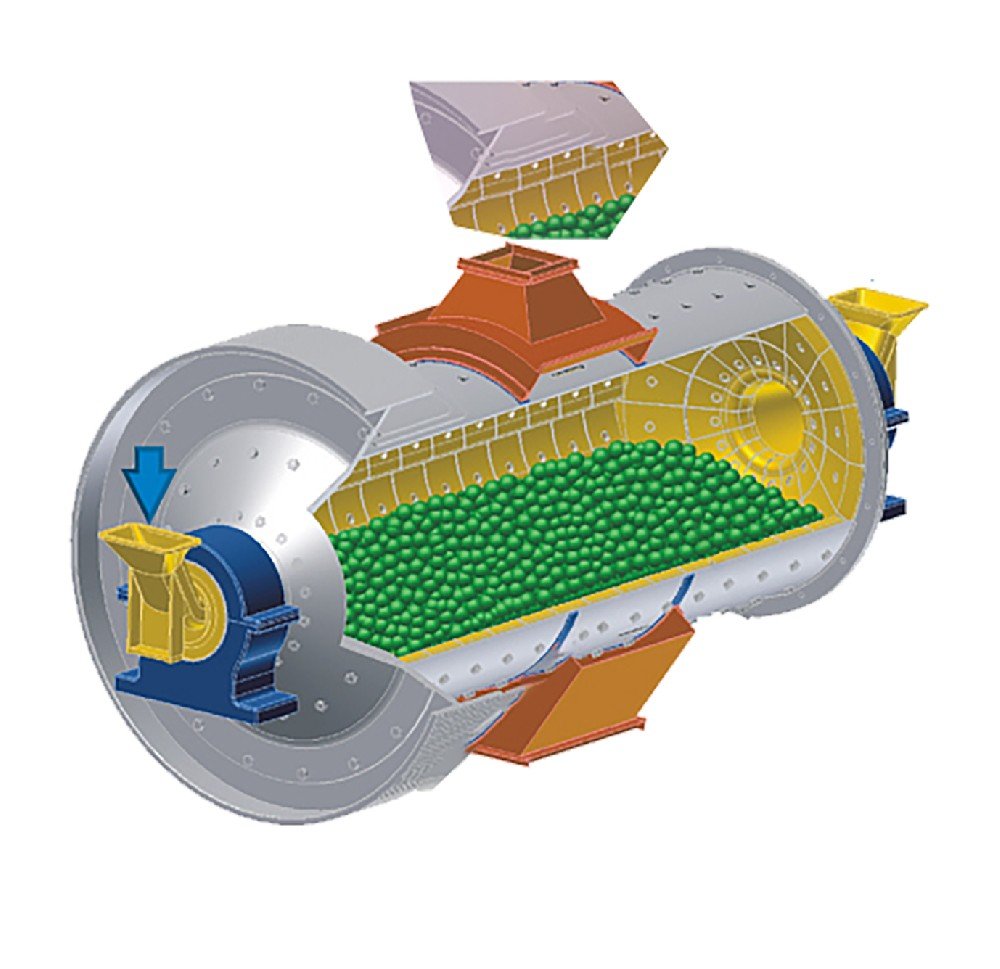 Partes de molino de bolas